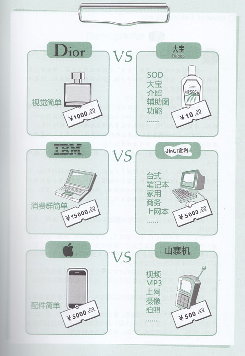 �����Ǹ�Ʒ�|(zh��)���P(gu��n)�I