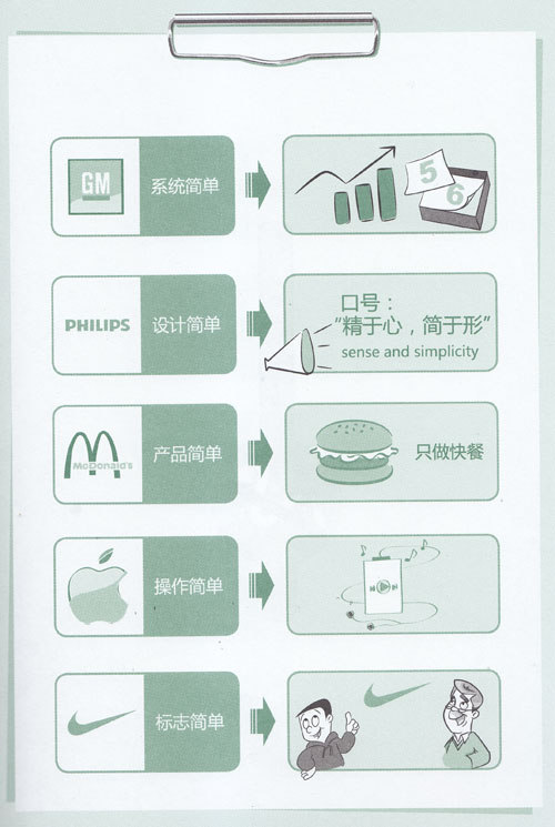 �ɹ�����I(y��)���Ǻ�(ji��n)�ε���I(y��)