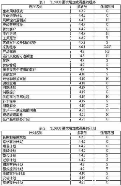 TL9000Ҫ�����ӻ��{���ĳ���